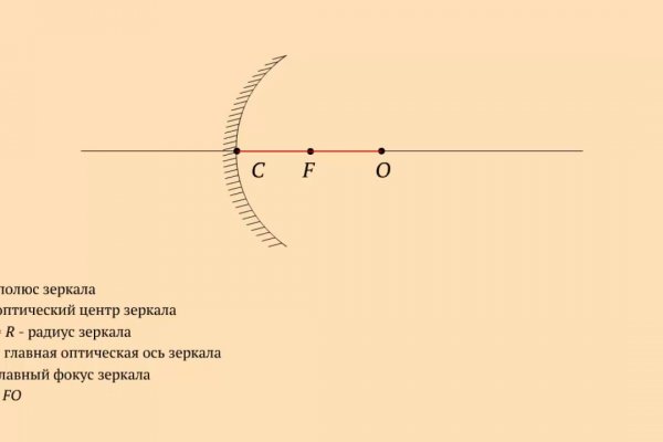 Кракен наркомагазин