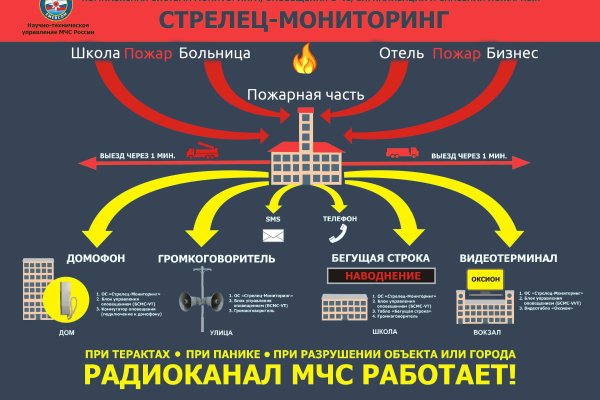 Как заказать на кракене