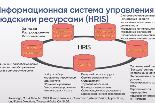 Kraken официальный сайт ссылка