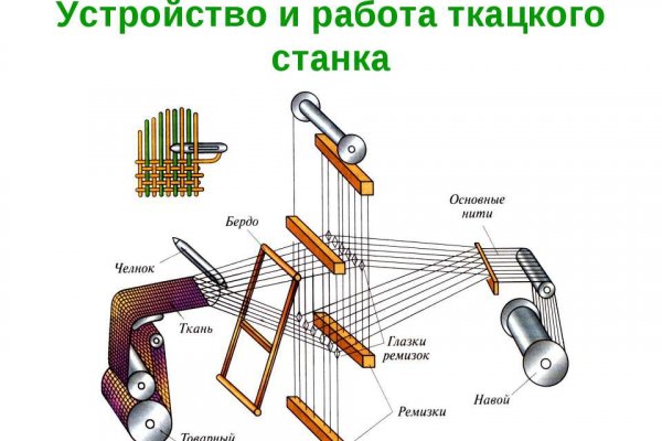 Зеркала сайта кракен tor