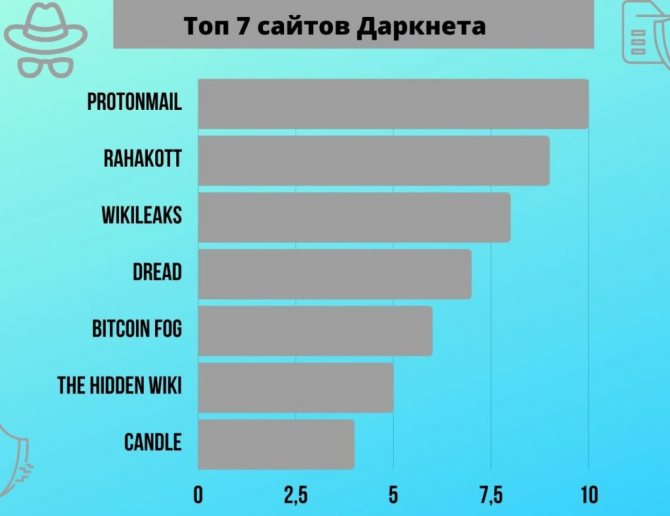 Кракен зеркало москва